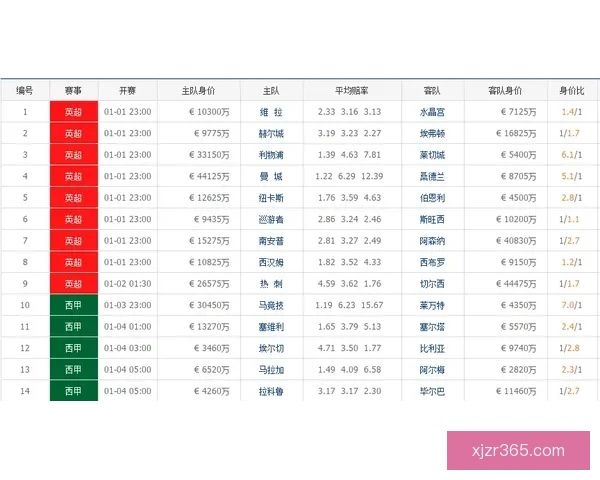 揭秘最新足球竞猜赔率走势助你精准把握胜负关键策略