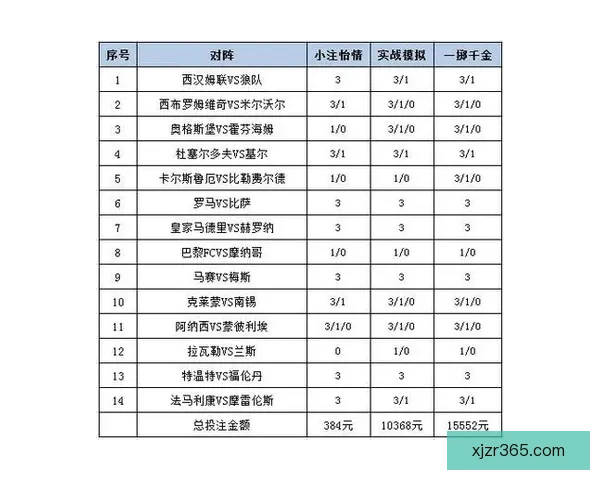 足球竞猜投注策略全面解析 帮你提高中奖率的实用技巧与经验分享