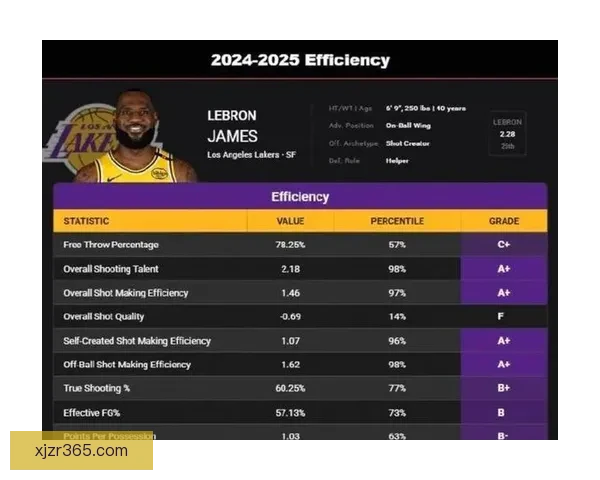 ESPN解析詹姆斯未来去向六大热门球队曝光薪资让步幅度成关键变量