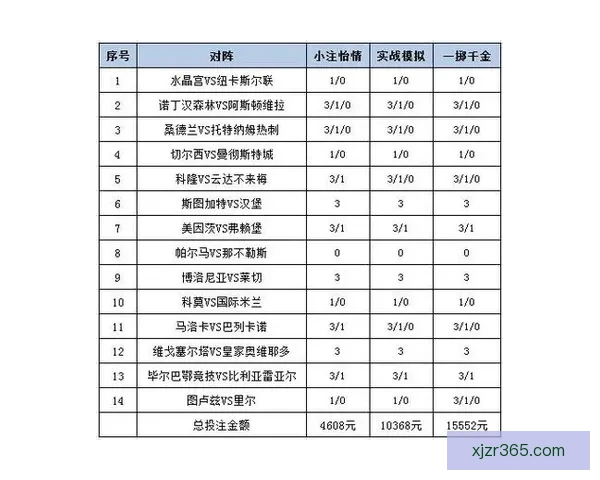 足球竞猜投注策略全面解析 帮你提高中奖率的实用技巧与经验分享